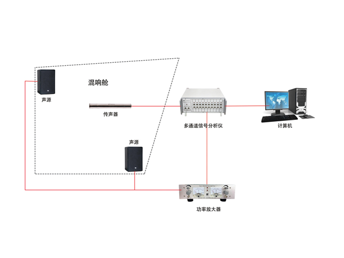 Aihua Instruments