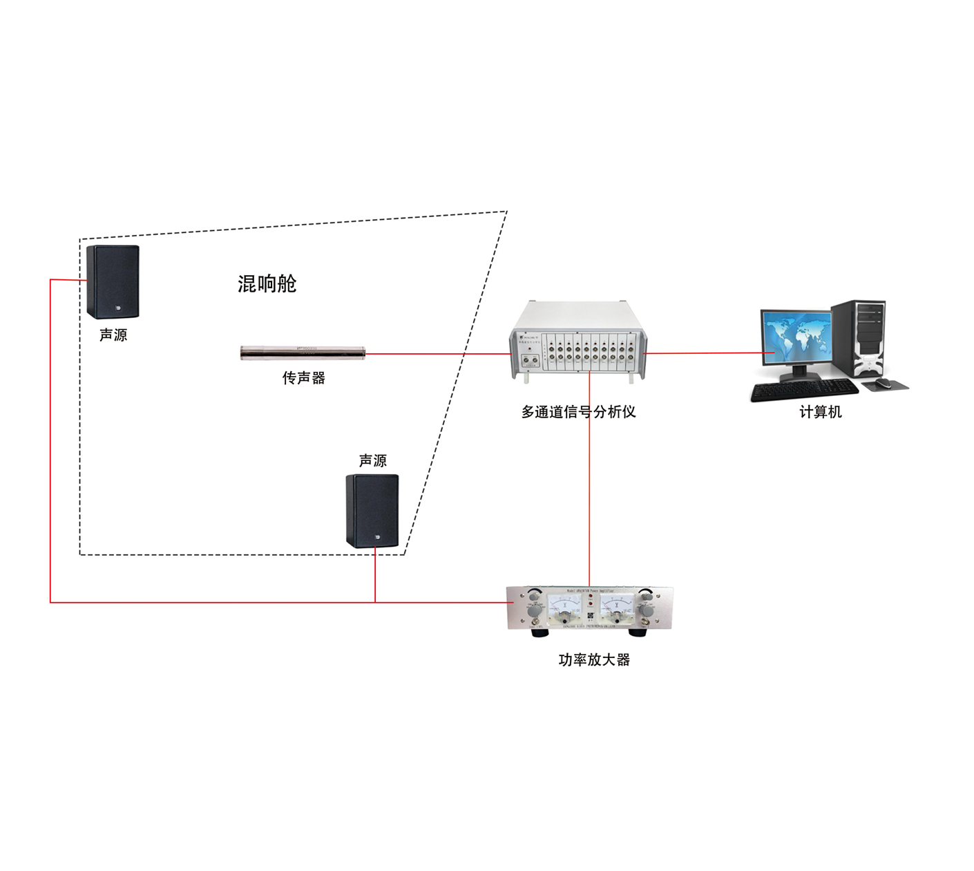 小型混響倉