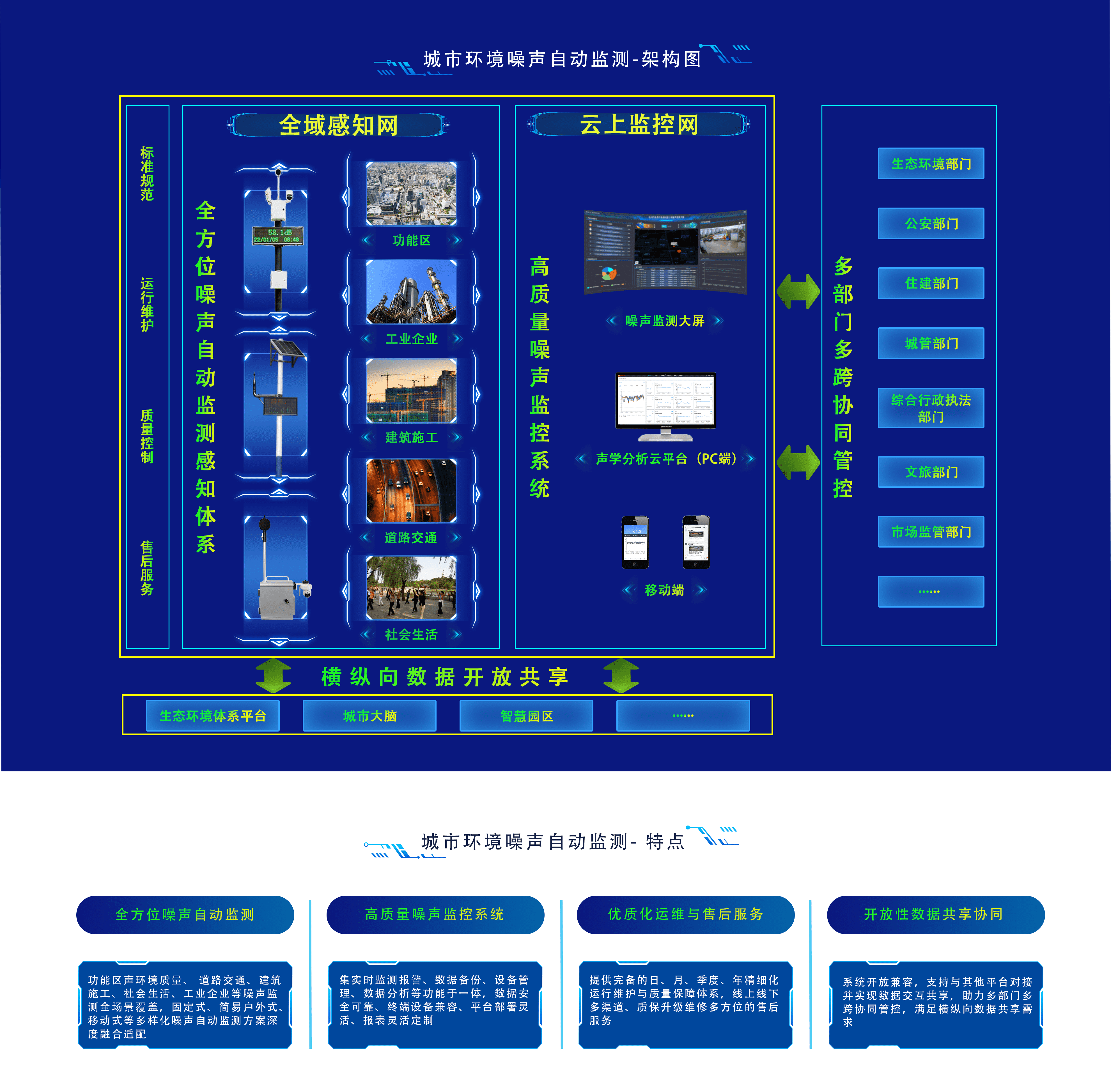 城市環(huán)境噪聲自動(dòng)監(jiān)測(cè)-架構(gòu)圖_new.png